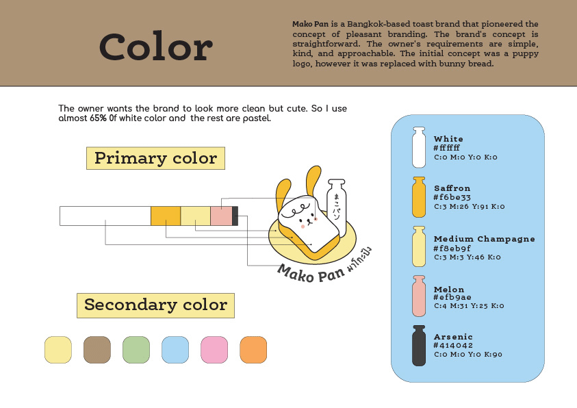Mako pan, toast, logo, design